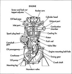 Four Stroke Single Cylinder Engine - The Mechanic